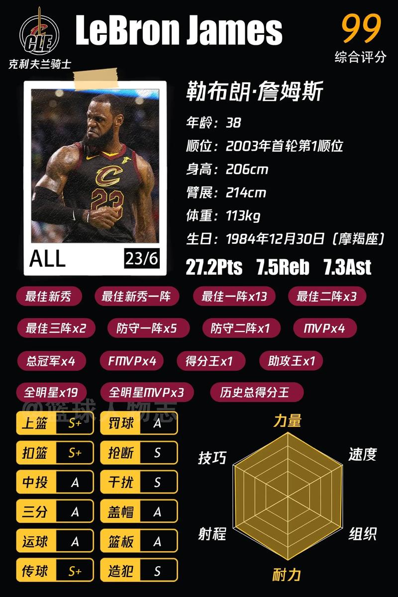 詹姆斯身高多少？揭秘篮球巨星的真实身高数据！