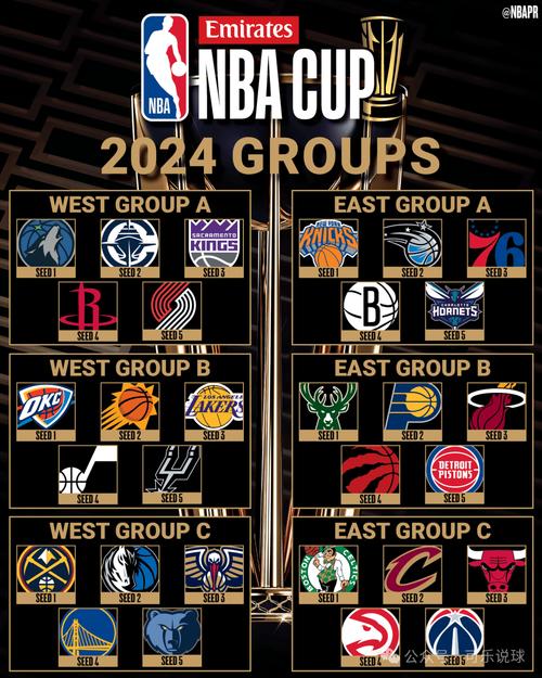 NBA球队数量是多少？详解NBA联盟30支球队的构成