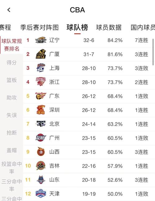 季后赛几局几胜？各联赛赛制规则全解析