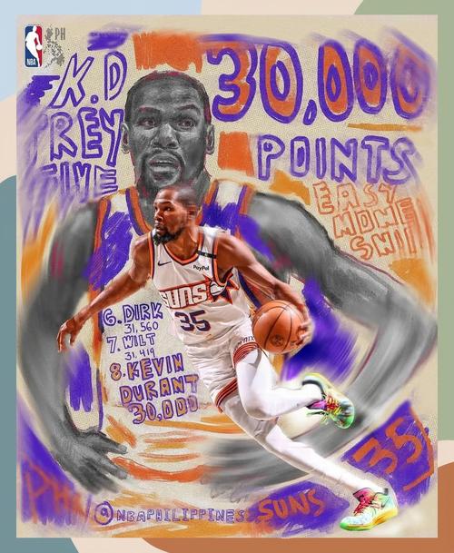 杜兰特多大年龄？36岁杜兰特依然闪耀赛场！