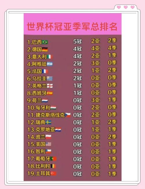 英国世界杯夺冠几次？英格兰足球历史