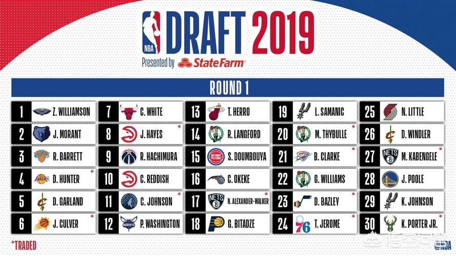 NBA选秀：状元签怎么来的？选秀规则深度解读