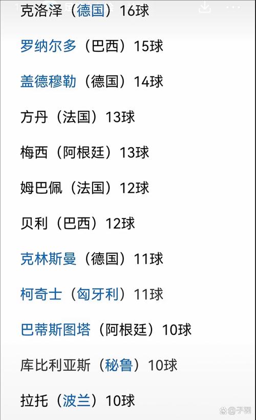 美国队世界杯进球数及参赛次数:一次看懂美国足球