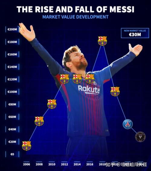 震惊!梅西的资产和身价远超你想象,具体数字是多少?