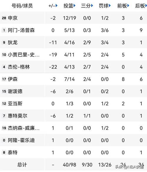 火箭队8连败客场，球队问题在哪里？
