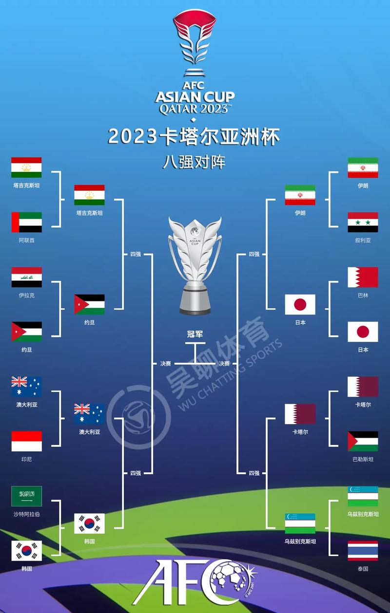 亚洲杯是什么比赛？简单了解亚洲杯赛事