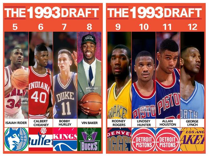 哈达威NBA选秀时间：他是哪一年进入联盟的？