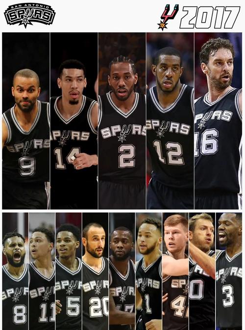 马刺队史最强阵容揭秘:巅峰时期都有哪些超级巨星?