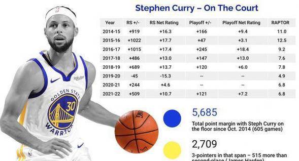 NBA球星库里体重多少磅？深度解析库里体重之谜！