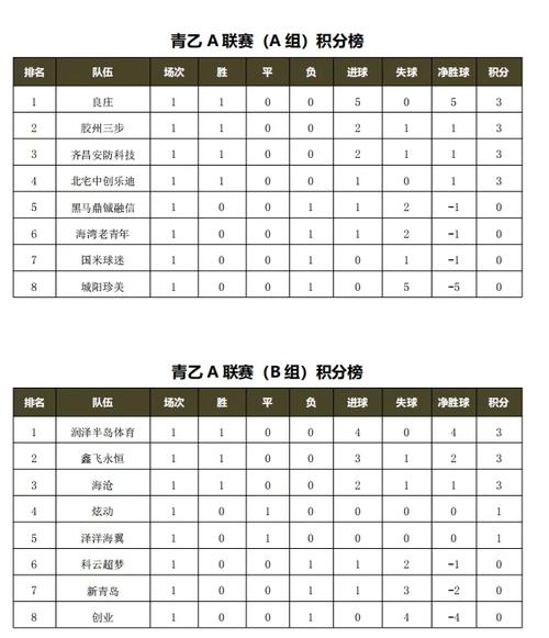 足球联赛积分怎么算？快速了解足球排名积分算法