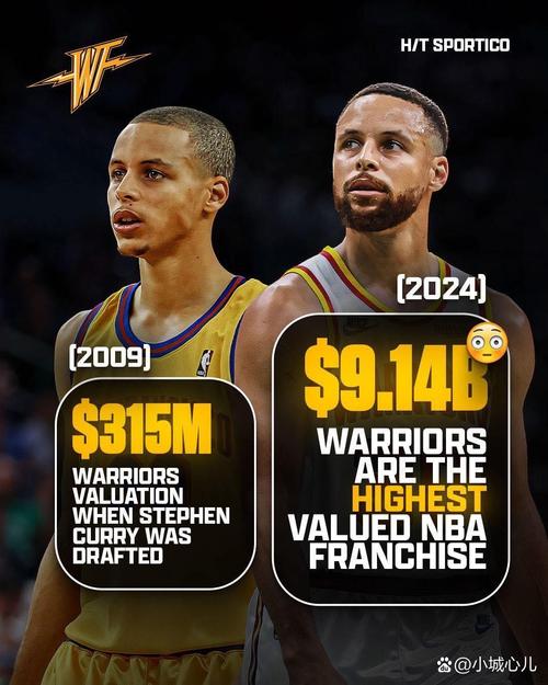 搞清Curry是谁？斯蒂芬库里和卡洛斯库里深度解读
