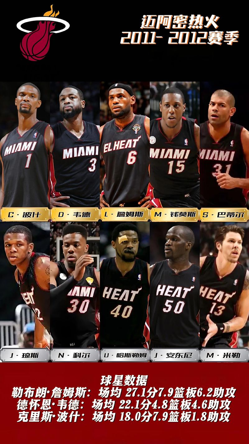 NBA球星克里斯波什身高是多少？详细解读
