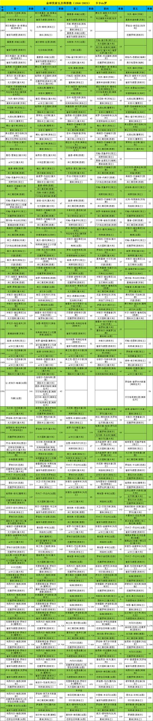 足球金球奖如何评选出来的?简单易懂的金球奖评选流程!