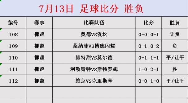 欧洲杯胜平负怎么买？官方购彩渠道及玩法详解