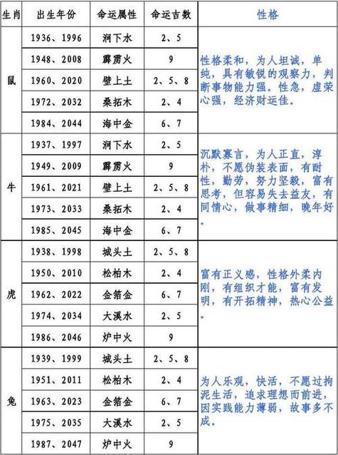 细说2014年：是哪一年？属什么生肖？命运如何？