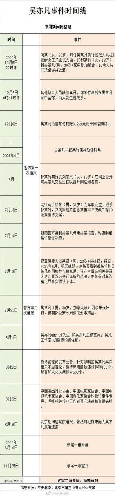 吴亦凡强奸谁了受害者现状事件后续影响追踪