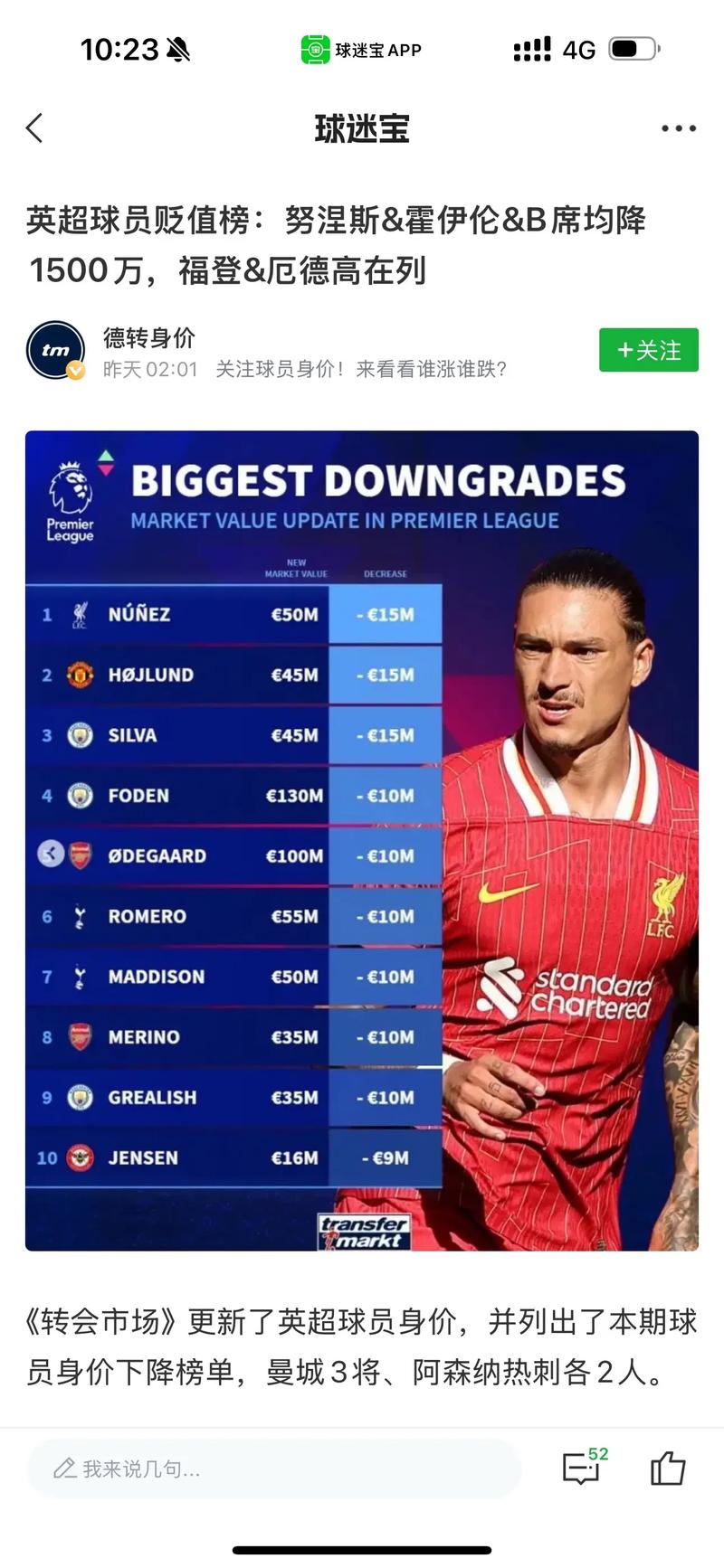转会市场球员身价为什么这么贵？内行人来分析真相