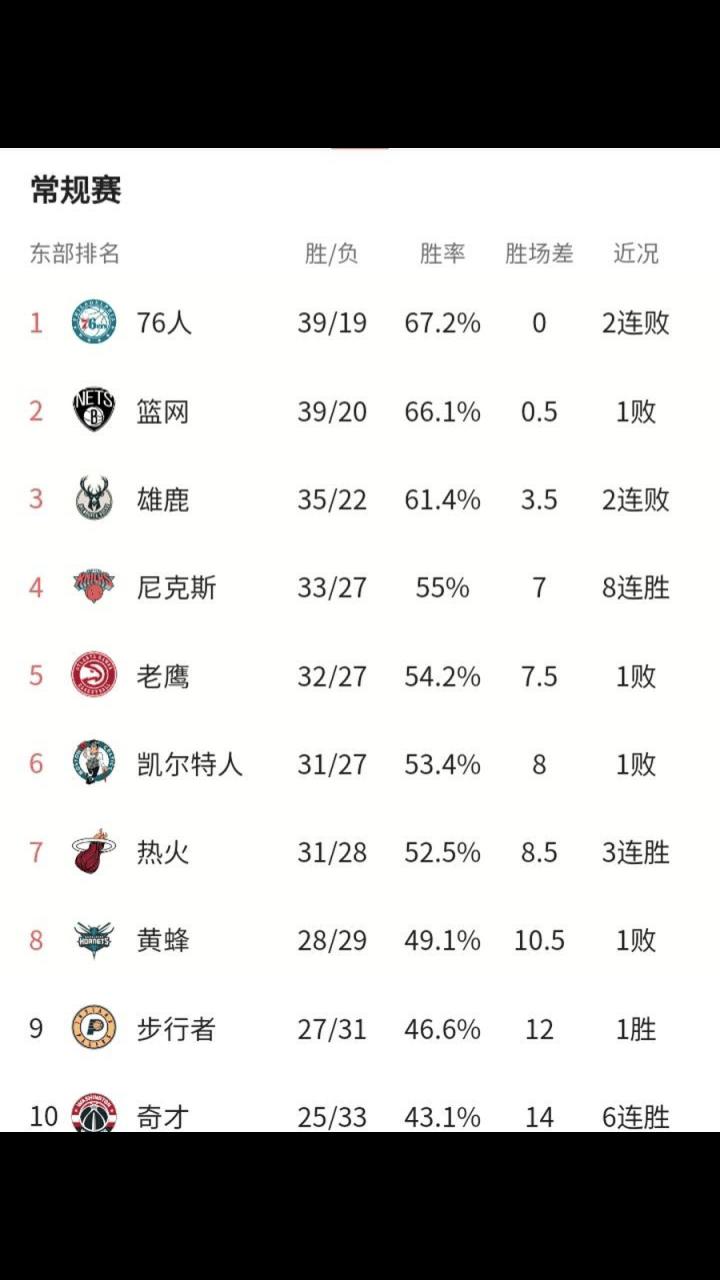 火箭NBA赛程安排：2024重点场次时间表全攻略！(提前规划不遗漏)