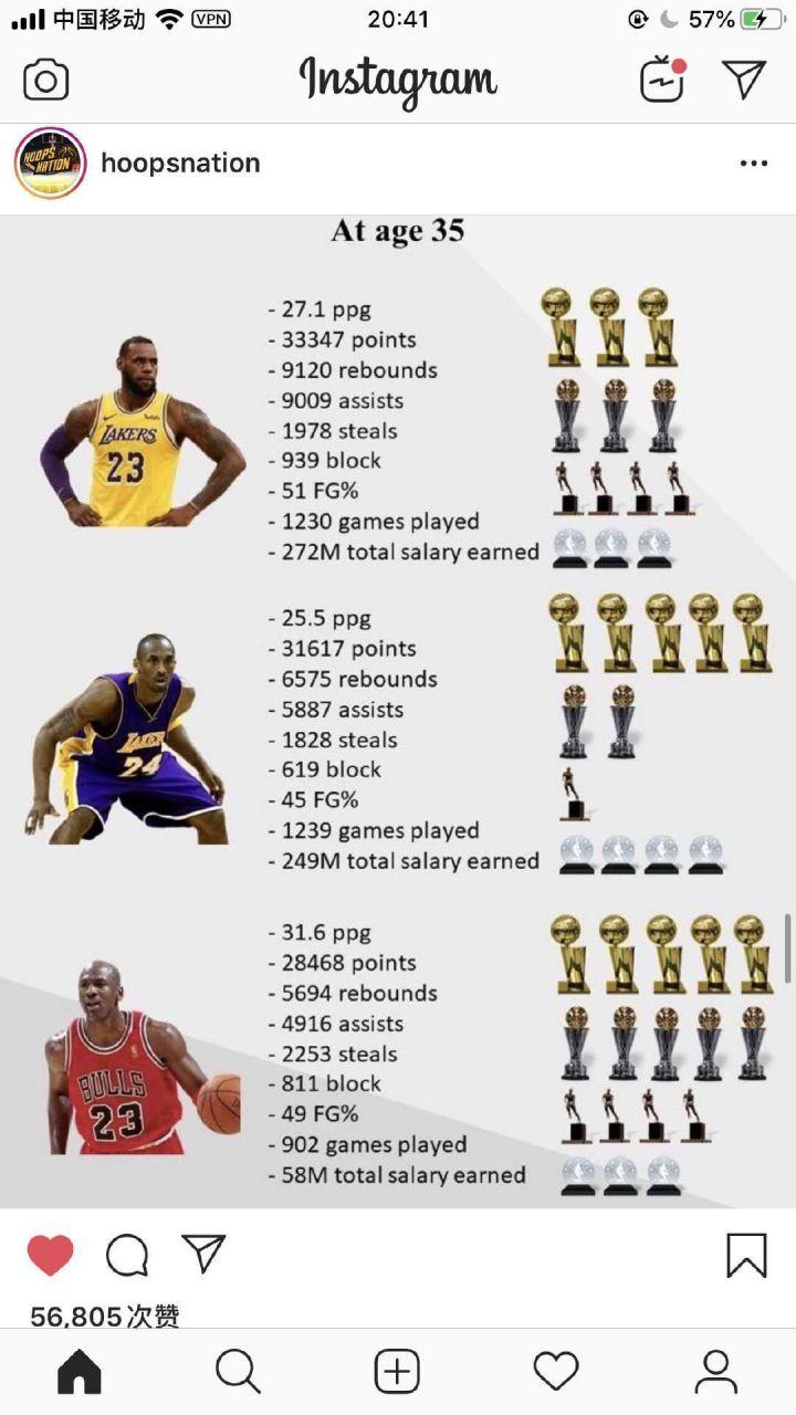 詹姆斯MVP比乔丹谁强？(深度分析两人实力对比！)