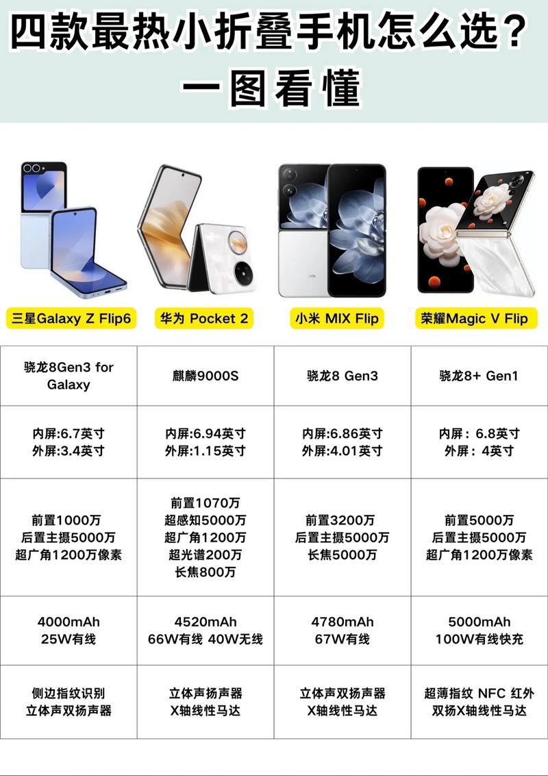 小众手机怎么选？(三招实用技巧帮你轻松避坑)