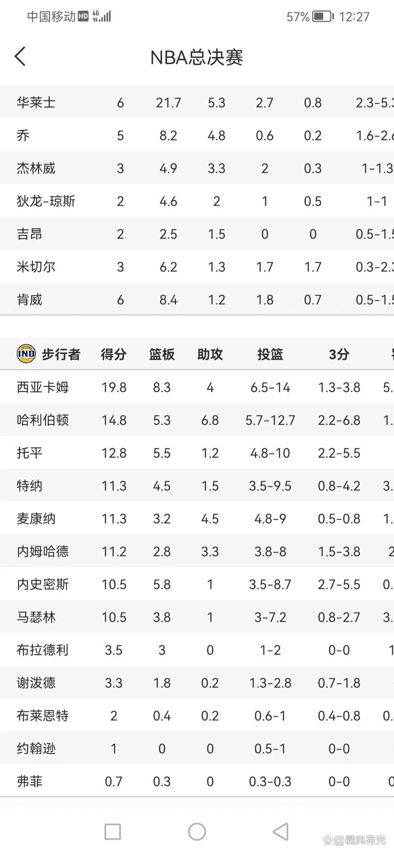 步行者队球员名单谁最值钱？揭秘高价值球员排名！