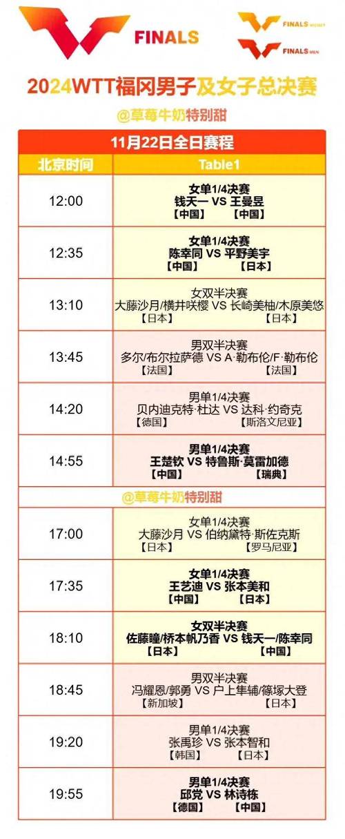 atp年终总决赛2020赛程怎么安排？时间表与看点全知道！