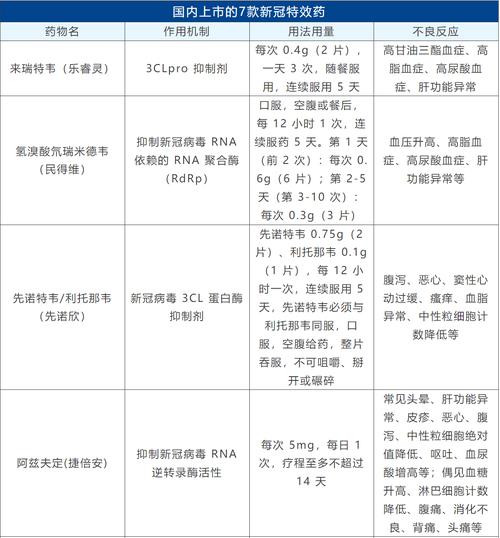 美国新冠药品严重短缺的原因是什么?(揭露三大关键影响因素!)