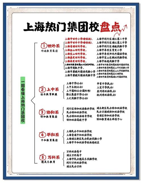 上海学生吧内容有哪些?热门板块精选推荐一览!