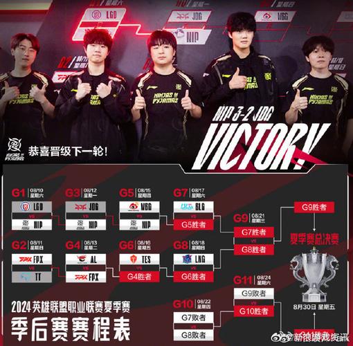 jdg战胜fpx比赛亮点？5个关键时刻全面解析