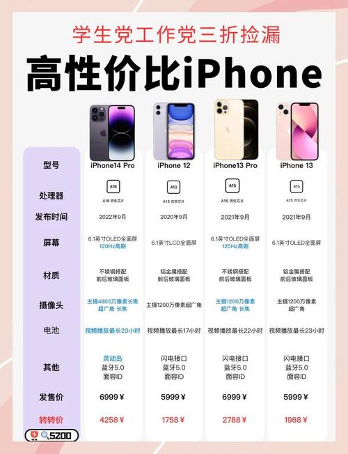 苹果3件套哪个品牌靠谱？对比这5家热门推荐！