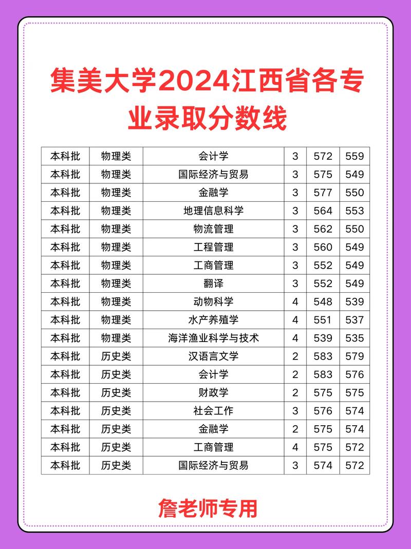 集美大学分数线高吗？省内省外录取分数差异揭秘