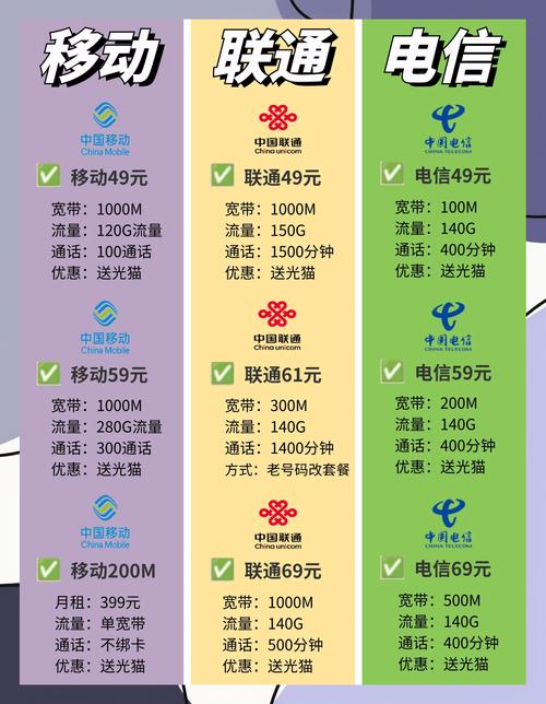 长城宽带和移动宽带哪个好（5点实测对比帮你选！）