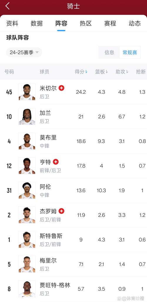 骑士对勇士胜负预测（专家解析数据大揭秘！）