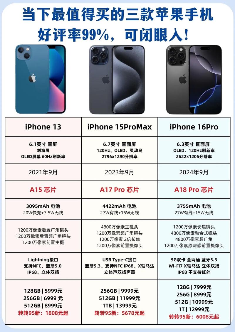 苹果3件套哪个品牌靠谱？对比这5家热门推荐！