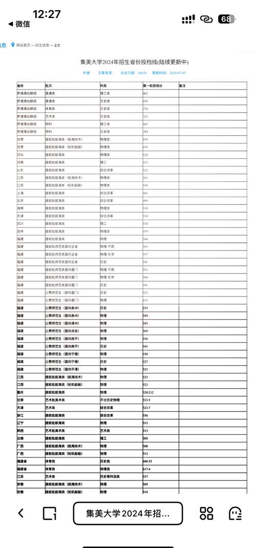集美大学分数线高吗？省内省外录取分数差异揭秘