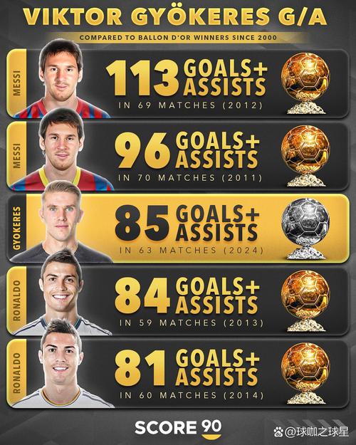 预测世界杯助攻榜冠军！(分析球星可能登顶趋势)