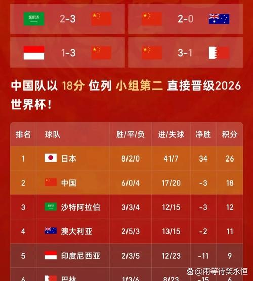 10世界杯中国参赛了吗？(分析亚洲队伍世界杯成绩)