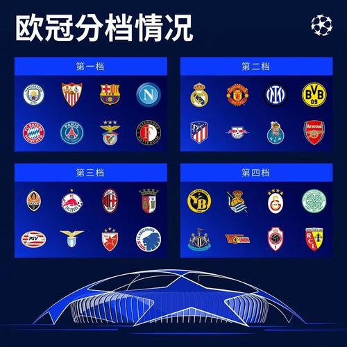 欧冠32强出炉强队有哪些？(揭秘热门夺冠热门排行)