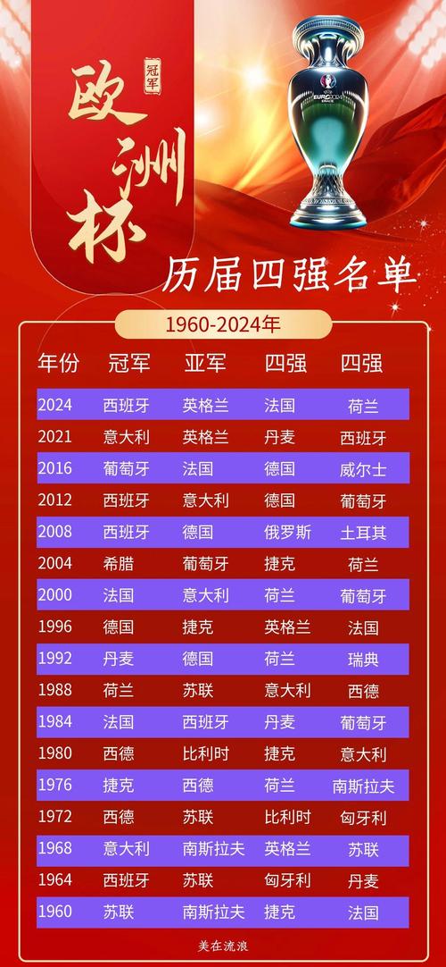 欧洲杯大名单怎么选？选人标准与流程揭秘