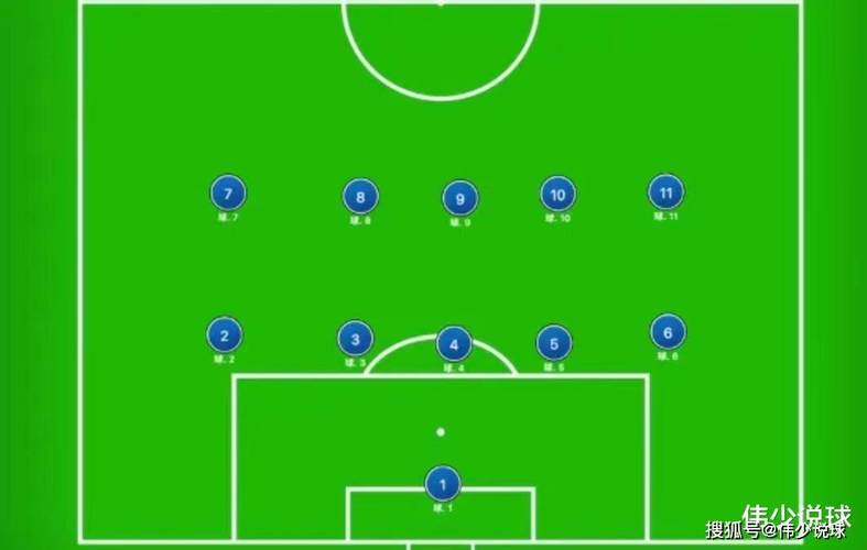 美丽足球战术怎么玩?学会这2套实用阵型!
