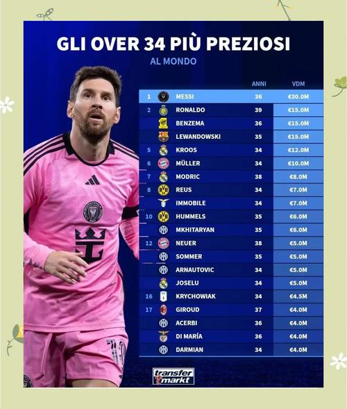 转会市场球员身价为什么这么贵？内行人来分析真相