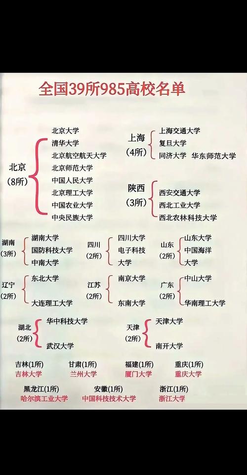211厉害还是985有何区别？5点详细解析一看就懂