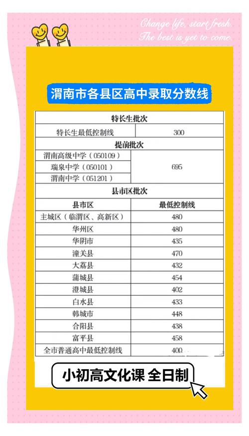 陕西分数线2020文理分数差多少？(分科数据一目了然结果)