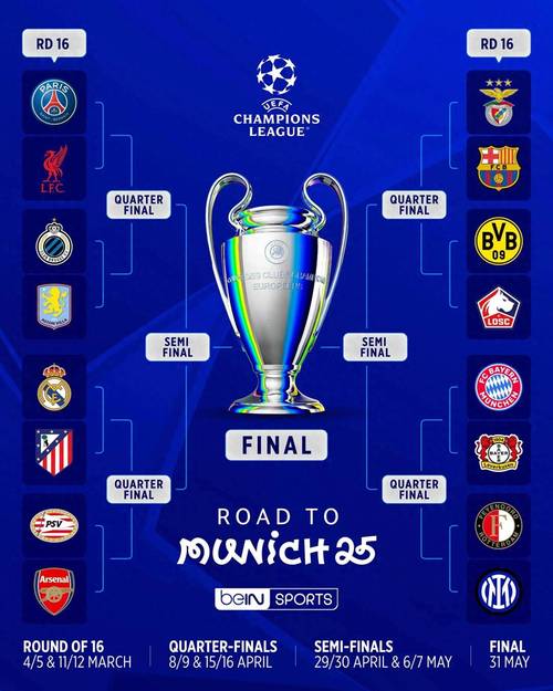 欧冠32强出炉强队有哪些?(揭秘热门夺冠热门排行)