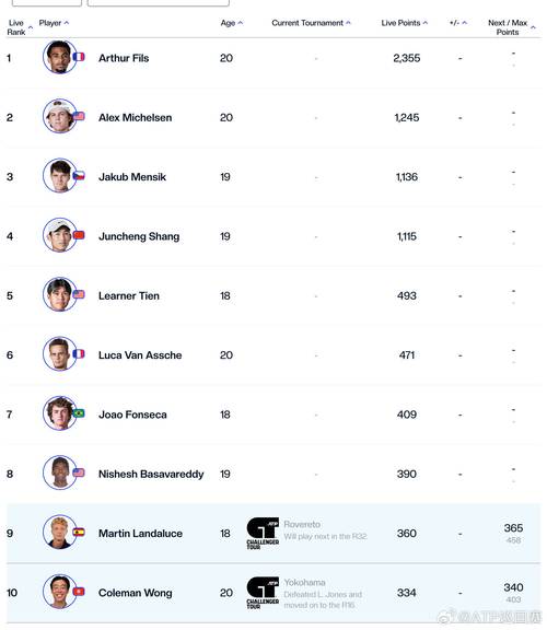 atp年终总决赛2020赛程怎么安排？时间表与看点全知道！