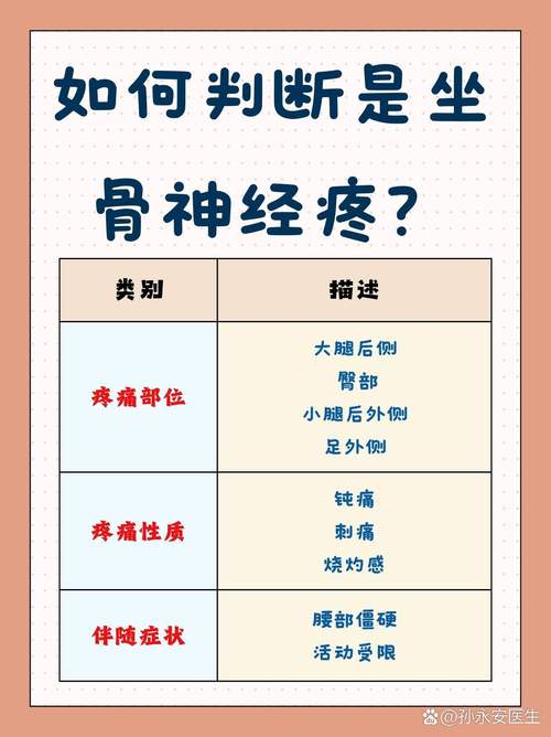 坐骨神经痛是哪个部位疼?日常避痛实用小窍门!