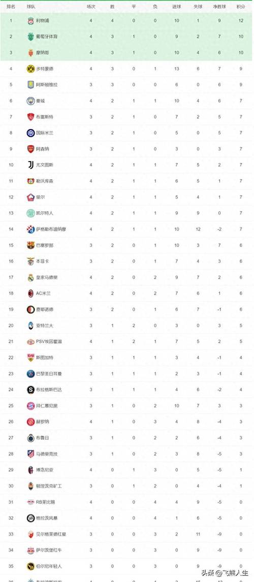 欧冠32强出炉强队有哪些?(揭秘热门夺冠热门排行)