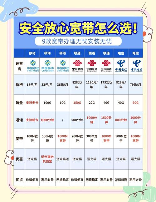 长城宽带和移动宽带哪个好(5点实测对比帮你选!)