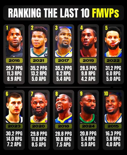 2010世锦赛美国男篮谁是最强球员(揭秘MVP名单!)