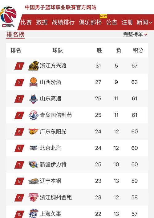 虎扑CBA积分榜查询怎么做?分步指南一次搞定!